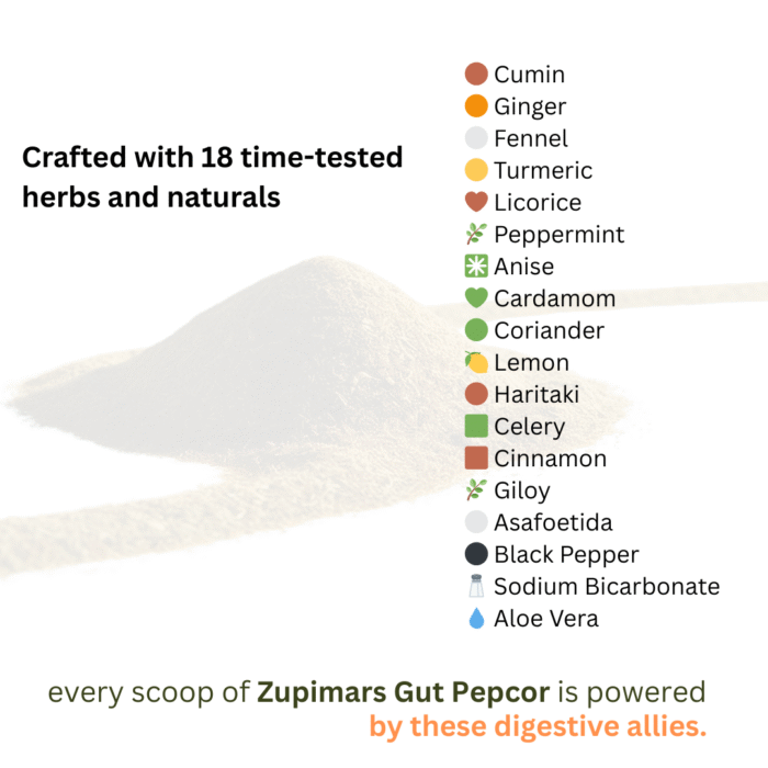 Zupimars Gut Pepcor ingredients